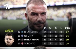 Isbaddelka ku yimid Kooxda Inter Miami 2023 iyo 2024