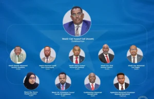 Gudiga Qaban Qaabada Maalmaha Xorriyadda Qaranka oo la Magacaaway